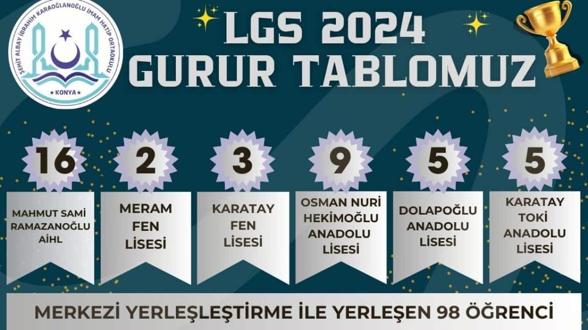 LGS 2024 GURUR TABLOMUZ